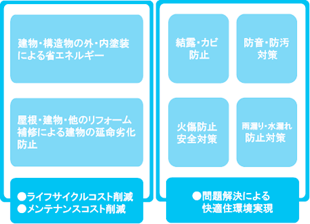 キルコートによる2大応用例