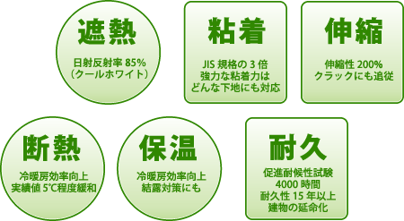 キルコートの機能と効果